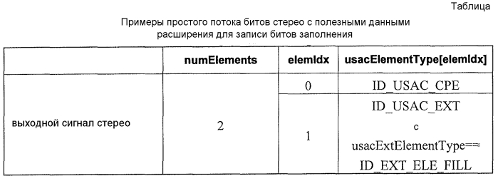 Передача длины элемента кадра при кодировании аудио (патент 2571388)