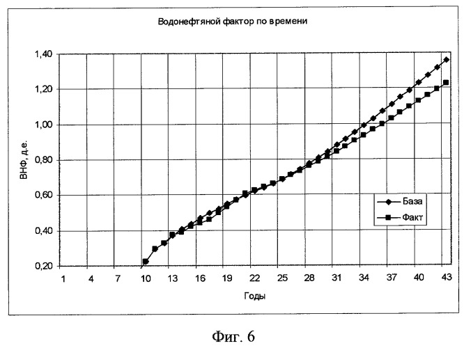 Способ доразработки нефтяного месторождения (варианты) (патент 2273728)