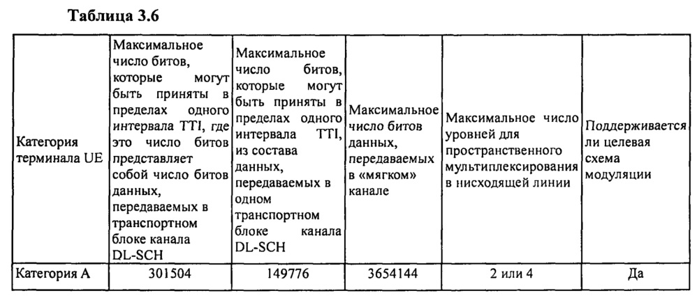 Способ, устройство и аппаратура для определения параметра нисходящей линии (патент 2635222)