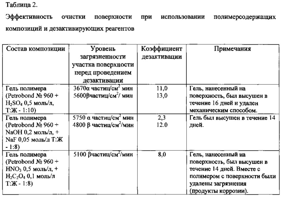 Способ ликвидации аварии при разливе радиоактивных растворов (патент 2632924)