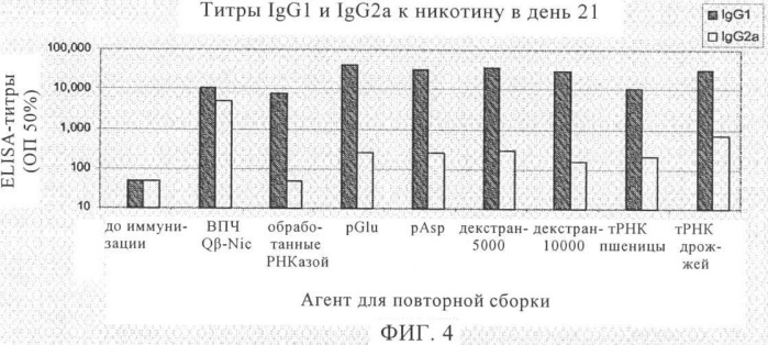 Конъюгаты впч-антиген и их применение в качестве вакцин (патент 2417793)