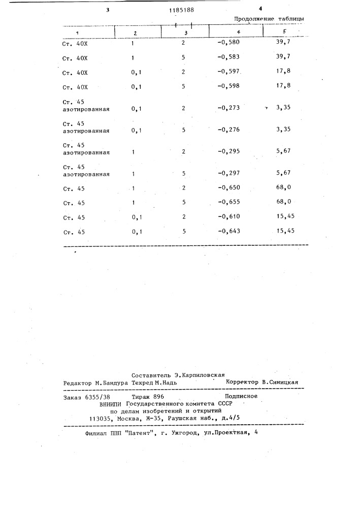 Способ определения коррозионной стойкости сталей (патент 1185188)