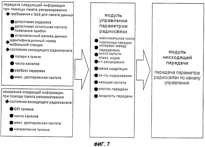 Система мобильной связи, мобильная станция, базовая станция и способ управления передачей данных (патент 2407239)