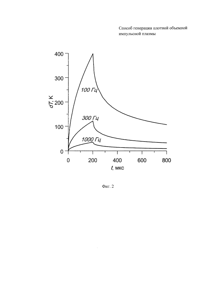 Способ генерации плотной объемной импульсной плазмы (патент 2632927)