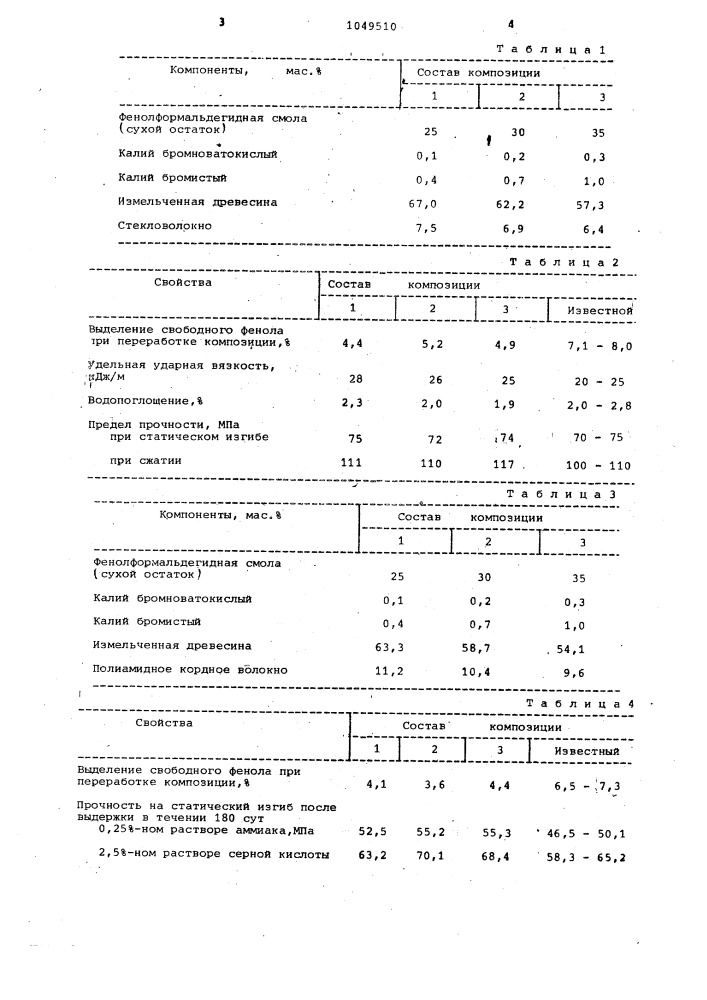 Композиция для древесных пластиков (патент 1049510)