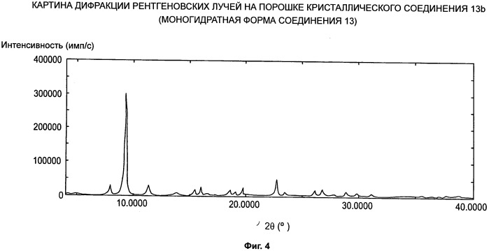 Синтез карбамоилпиридоновых ингибиторов интегразы вич и промежуточных соединений (патент 2527451)