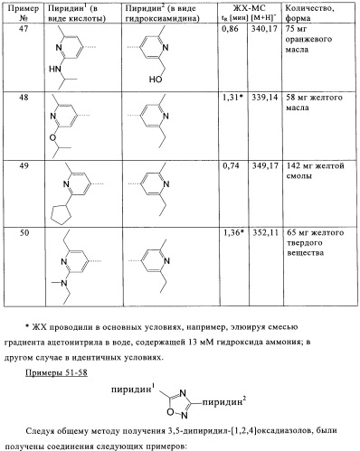 Производные пиридина в качестве модуляторов s1p1/edg1 рецептора (патент 2492168)