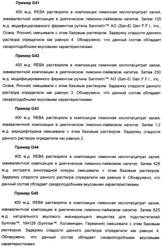 Композиция интенсивного подсластителя с витамином и подслащенные ею композиции (патент 2415609)