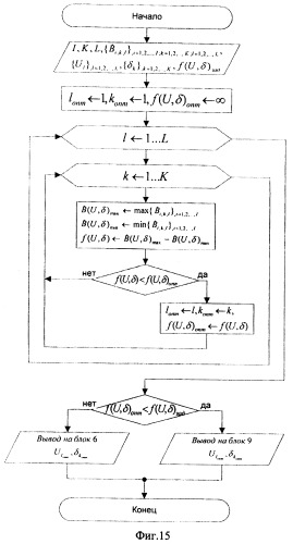 Способ и устройство определения координат источника радиоизлучения (патент 2419106)