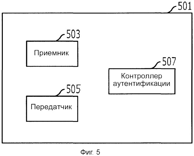 Способ аутентификации пользовательского терминала в сервере интерфейса, а также сервер интерфейса и пользовательский терминал для его осуществления (патент 2491771)