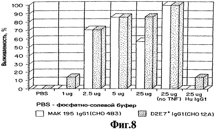 Выделенное антитело человека или его антиген-связывающий фрагмент (варианты), их применение (варианты), фармацевтическая композиция, рекомбинантное антитело человека или его антиген-связывающий фрагмент, выделенная нуклеиновая кислота (варианты) (патент 2458704)