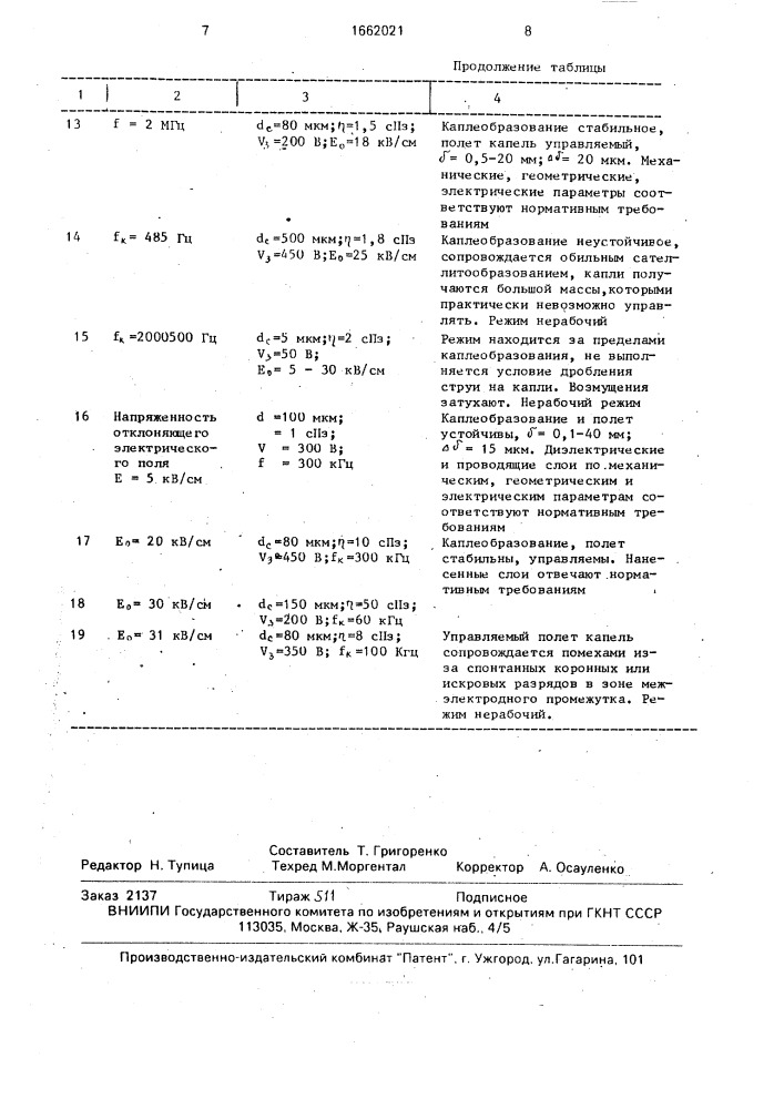 Способ изготовления рисунка проводящих и диэлектрических слоев микросхем (патент 1662021)