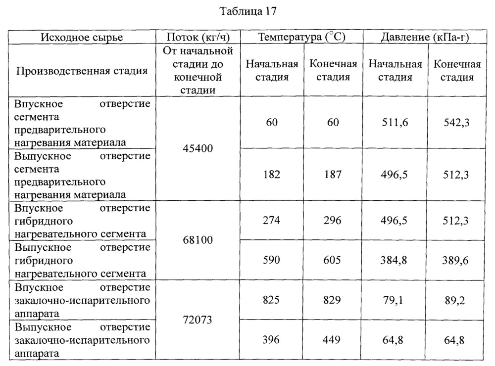 Способ парового крекинга (патент 2640592)