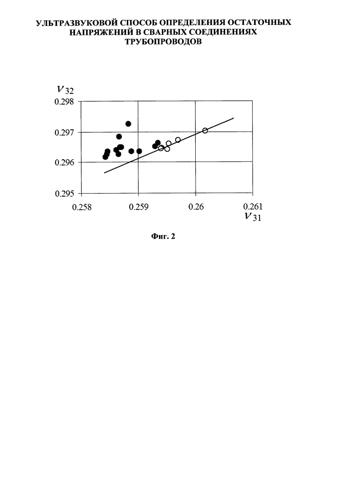 Ультразвуковой способ определения остаточных напряжений в сварных соединениях трубопроводов (патент 2598980)