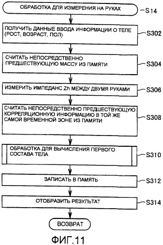 Монитор состава тела с возможностью точного измерения состава всего тела и облегченного манипулирования (патент 2393764)