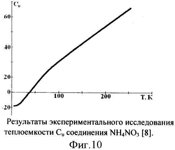 Способ изменения метастабильного состояния вещества (патент 2338183)