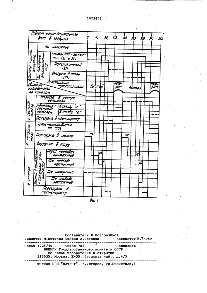 Устройство для разбраковки радиодеталей (патент 1023453)