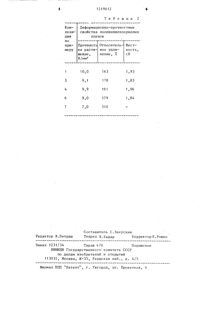 Стабилизированная полимерная композиция (патент 1219612)