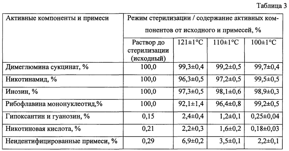 Лекарственная композиция цитопротекторного действия и способ ее получения (патент 2651047)