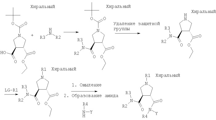 Новые производные пирролидин-3,4-дикарбоксамида (патент 2379288)