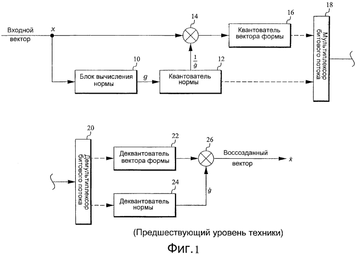 Коррекция коэффициента усиления после квантования при кодировании аудио (патент 2575389)