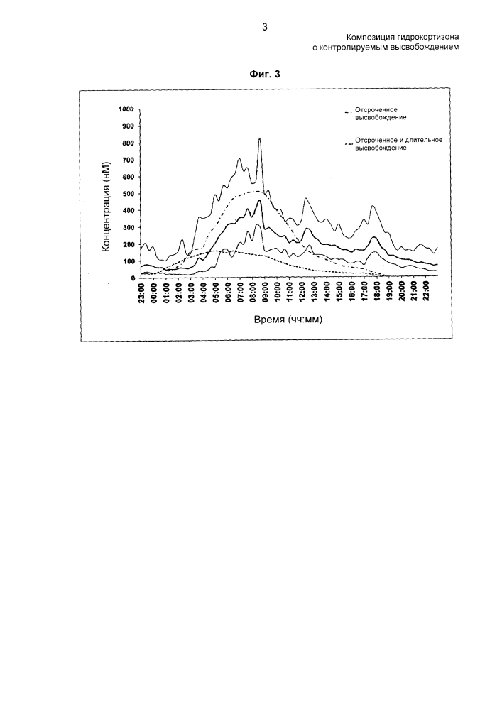 Композиция гидрокортизона с контролируемым высвобождением (патент 2619869)