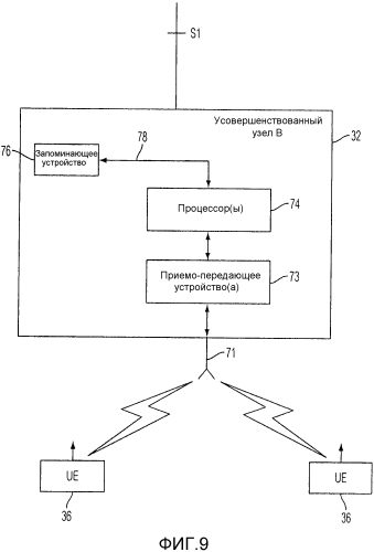 Сообщение запаса мощности для агрегации несущих (патент 2564529)