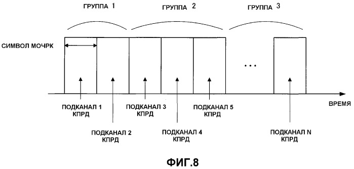 Терминальное устройство связи, устройство базовой станции и система радиосвязи (патент 2382524)