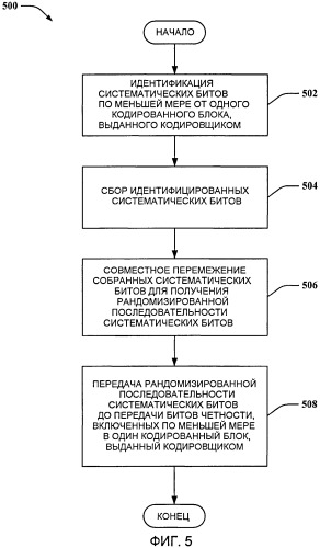 Выравнивание скорости передачи на основе циклического буфера (патент 2442285)
