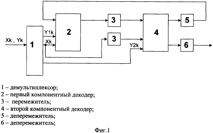 Способ приема в целом сигналов с турбокодированием на основе сверточных кодов с поэлементным принятием решения по алгоритму максимума апостериорной вероятности (патент 2321170)