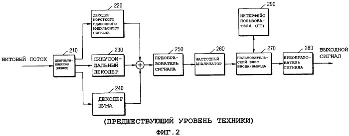 Способ и устройство для декодирования параметрического закодированного звукового сигнала (патент 2382485)