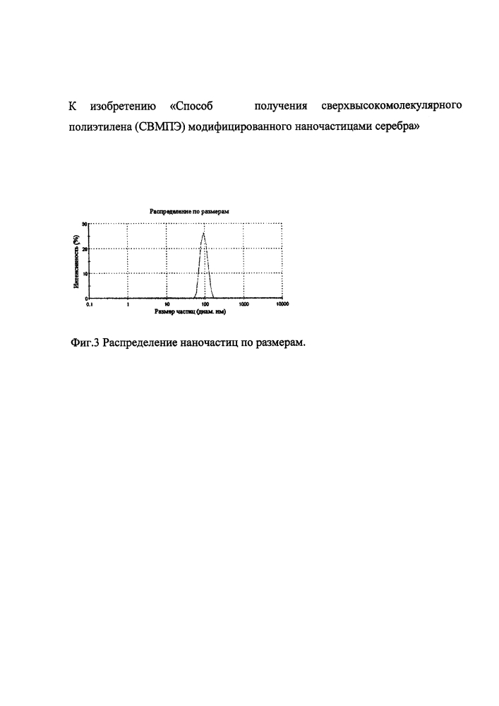 Способ получения порошка сверхвысокомолекулярного полиэтилена, модифицированного наночастицами серебра (патент 2631567)