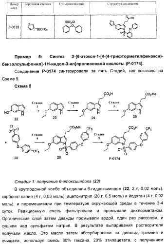 Соединения, активные в отношении ppar (рецепторов активаторов пролиферации пероксисом) (патент 2419618)