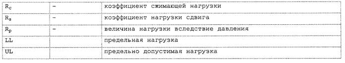 Способ структурного анализа панелей, состоящих из изотропного материала и усиленных треугольными карманами (патент 2563709)