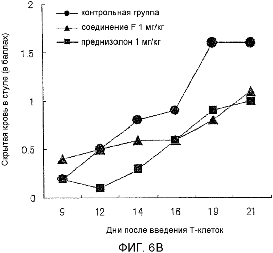 Новый агонист ер4 (патент 2564414)
