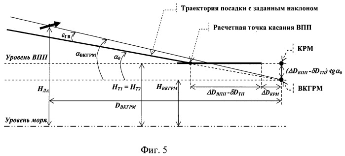 Комплексная система управления траекторией летательного аппарата при заходе на посадку (патент 2520872)