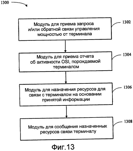 Способ и устройство для корректировок для управления мощностью на основе дельта-значения в беспроводных системах связи (патент 2420879)