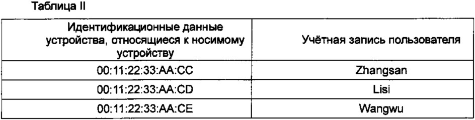 Способ и устройство для видеомониторинга (патент 2633223)