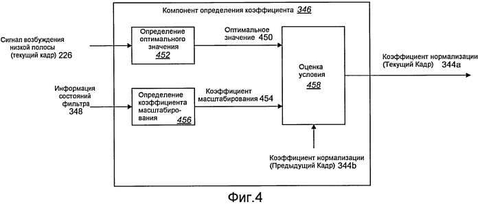 Системы и способы динамической нормализации для уменьшения потери точности для сигналов с низким уровнем (патент 2419172)