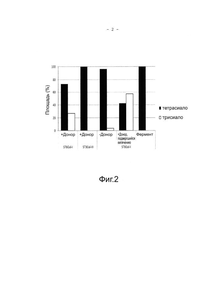 Способы получения сахарной цепи, содержащей сиаловую кислоту (патент 2597975)