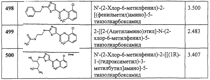 Циклические ингибиторы протеинтирозинкиназ (патент 2260592)