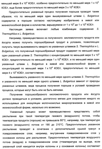 Порошкообразный кисломолочный продукт или йогурт с высоким содержанием молочнокислых микроорганизмов (патент 2452185)
