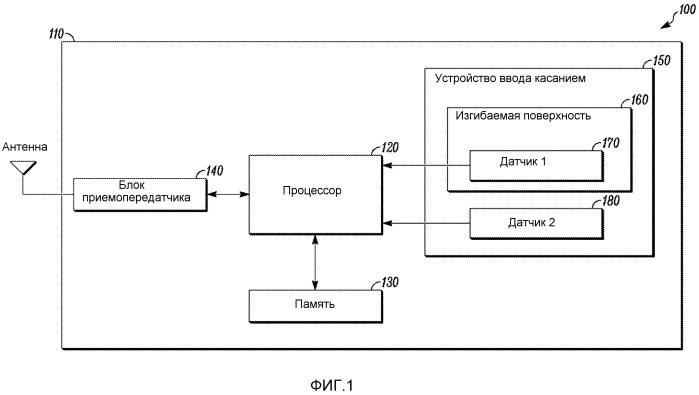 Тактильный пользовательский интерфейс для электронного устройства (патент 2519351)