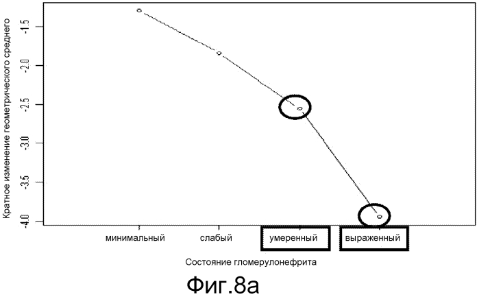 Способ и набор для диагностики гломерулонефрита у кошки (патент 2564122)