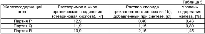 Термопластичный материал с регулируемым полезным сроком службы, способ его изготовления и продукты из него (патент 2396292)