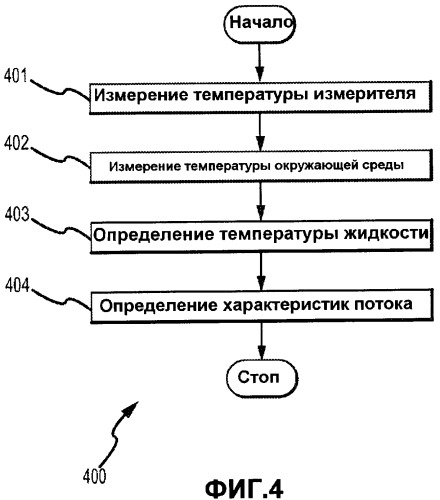 Вибрационный расходомер и способ определения температуры жидкости текущего материала (патент 2443980)