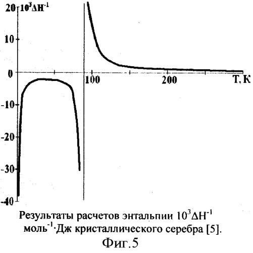 Способ изменения метастабильного состояния вещества (патент 2338183)