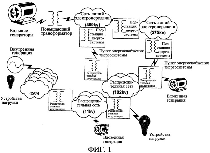 Реагирующая подстанция электроэнергетической системы (патент 2338311)