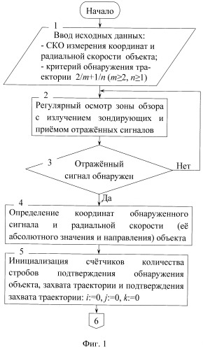 Способ обнаружения траектории объекта (патент 2427002)