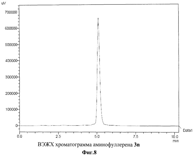 Аминофуллерены и способ их получения (патент 2460688)